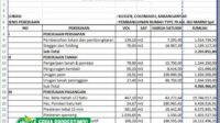 Perkiraan biaya konstruksi pondasi rumah 7x12