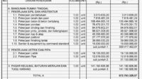 Estimasi biaya pondasi rumah 7x12