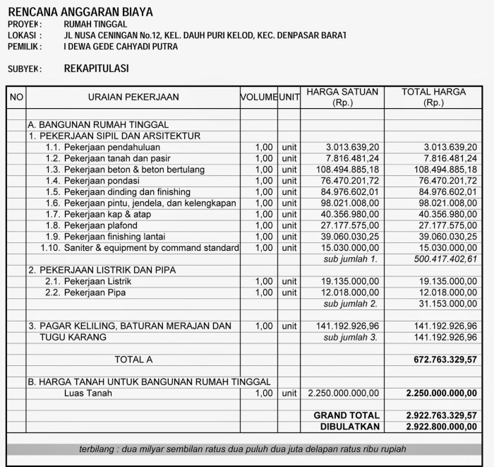 Estimasi biaya pondasi rumah 7x12