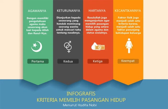 tepat pasangan memilih hidup fispol accidentally recording instead menjalani pahitnya pernah