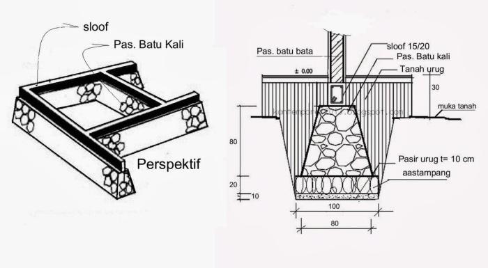 pondasi rumah 4x11 dengan konstruksi yang kuat