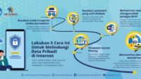 Solusi Masalah Paket Data yang Tidak Bisa Digunakan
