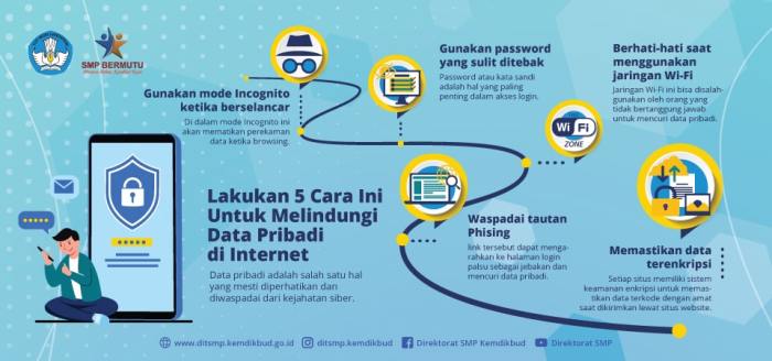 Solusi Masalah Paket Data yang Tidak Bisa Digunakan