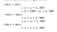 Panduan lengkap mengenai persamaan trigonometri dalam matematika terbaru