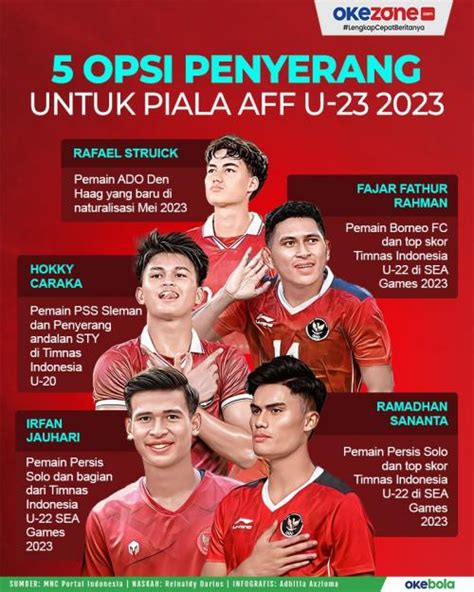 Liga 1 Indonesia Pemain Bintang